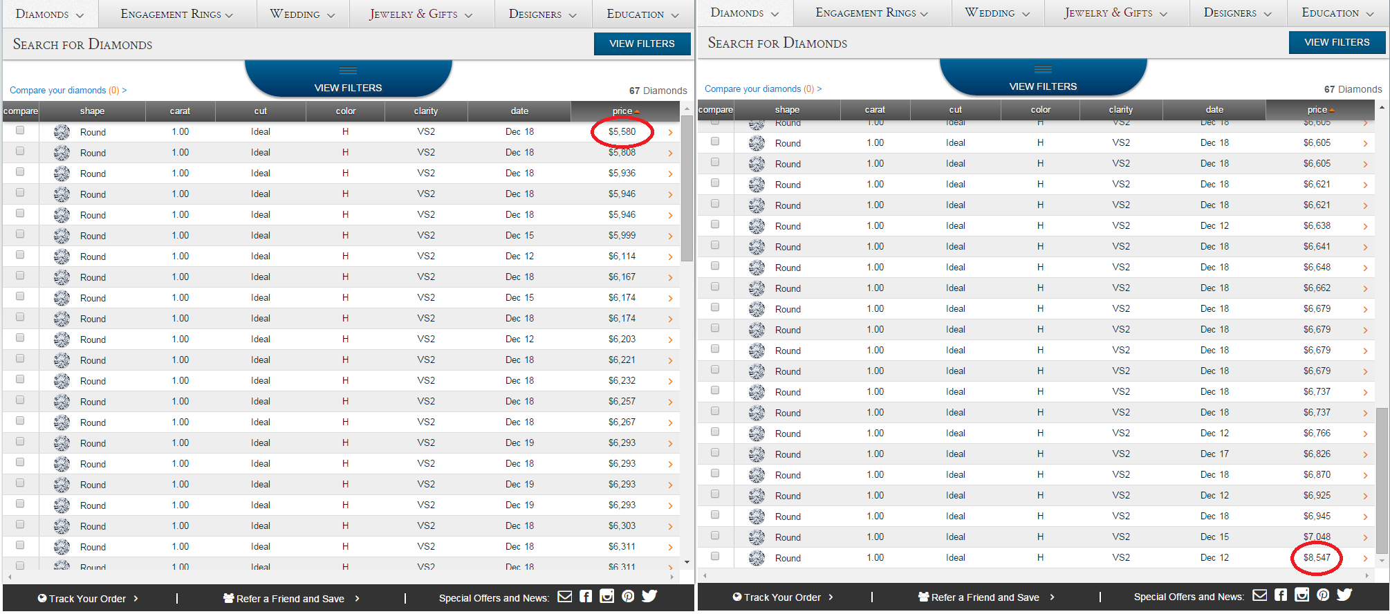 Is Blue Nile Cheaper Than Local Jewelers?