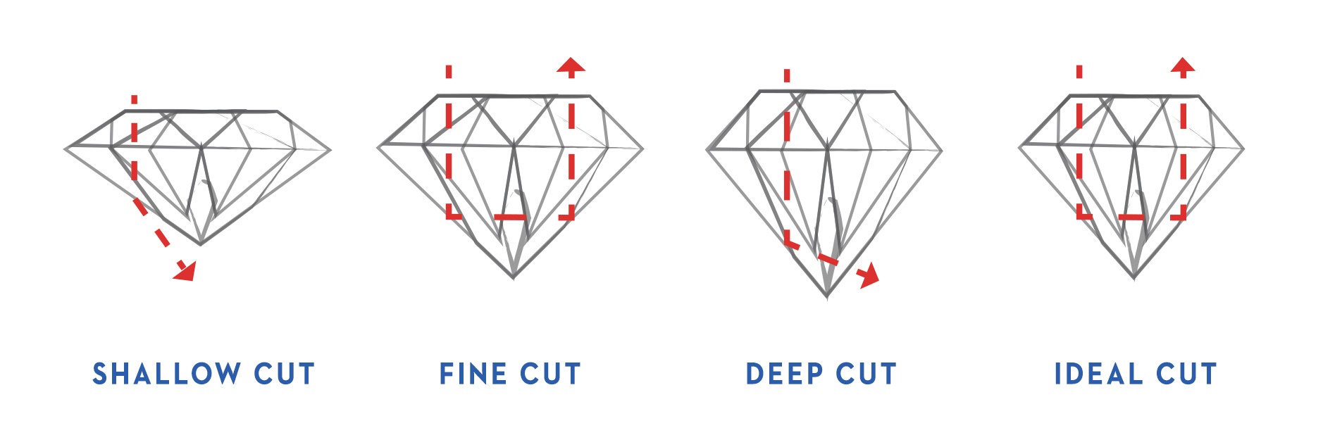 Diamond Clarity vs Cut: Which Is More Important?